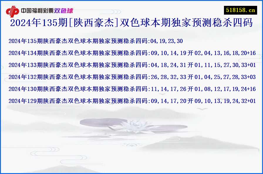 2024年135期[陕西豪杰]双色球本期独家预测稳杀四码