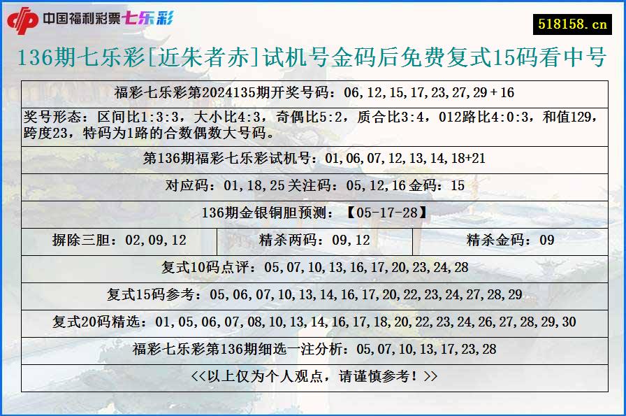 136期七乐彩[近朱者赤]试机号金码后免费复式15码看中号