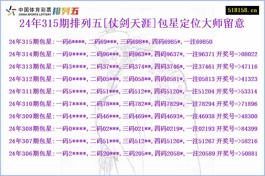 24年315期排列五[仗剑天涯]包星定位大师留意