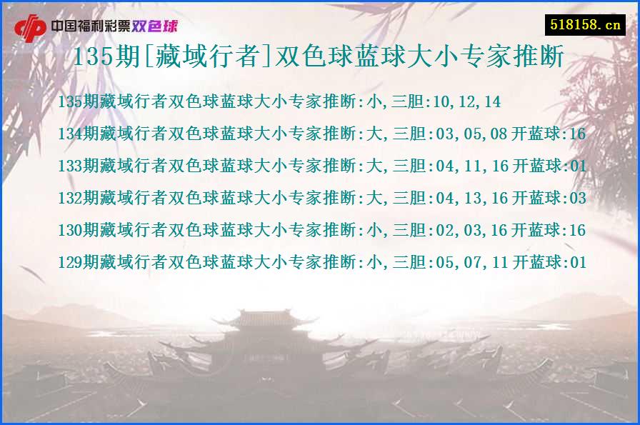 135期[藏域行者]双色球蓝球大小专家推断