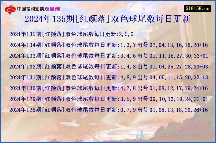 2024年135期[红颜落]双色球尾数每日更新