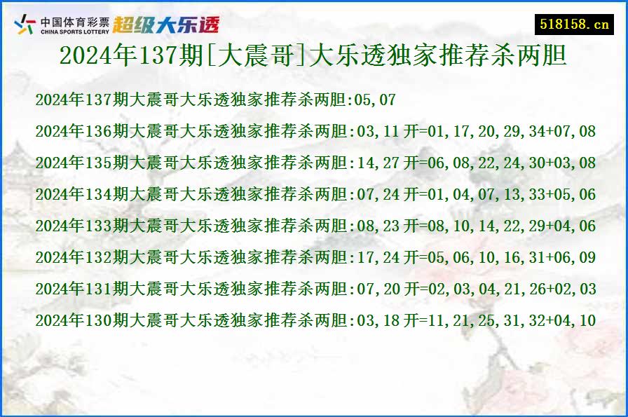 2024年137期[大震哥]大乐透独家推荐杀两胆