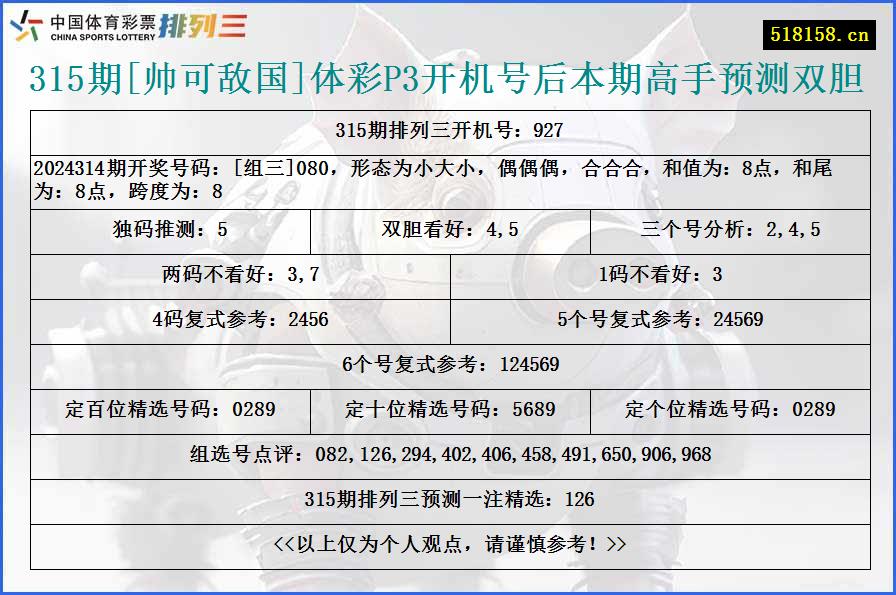 315期[帅可敌国]体彩P3开机号后本期高手预测双胆