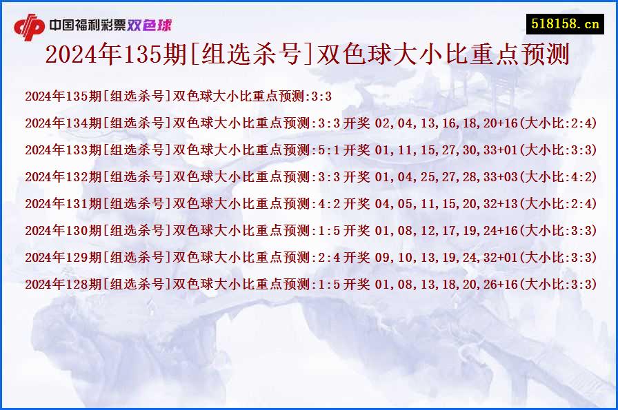 2024年135期[组选杀号]双色球大小比重点预测