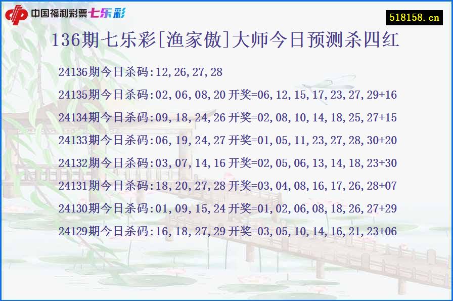 136期七乐彩[渔家傲]大师今日预测杀四红