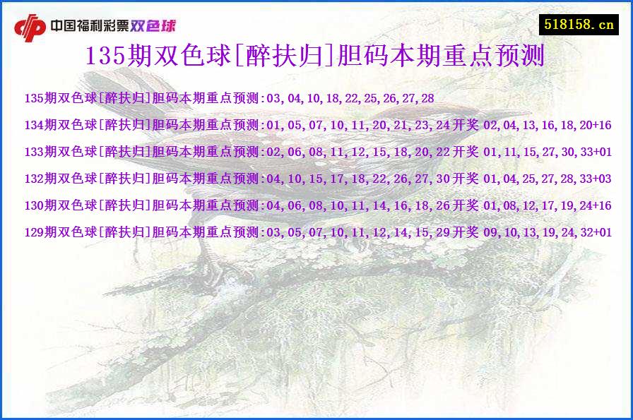 135期双色球[醉扶归]胆码本期重点预测