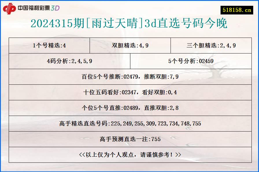 2024315期[雨过天晴]3d直选号码今晚