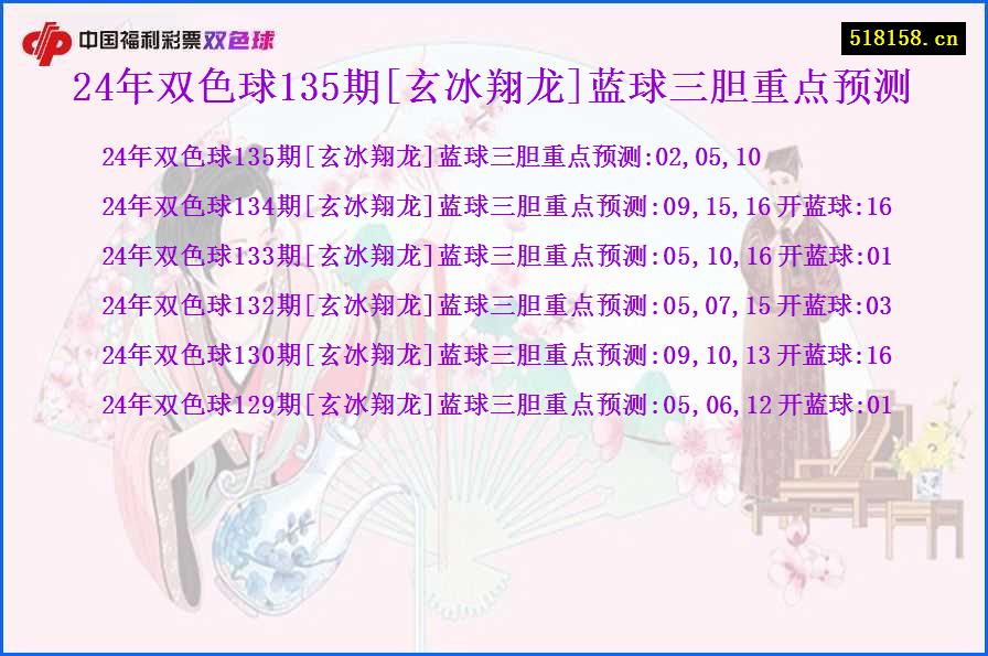 24年双色球135期[玄冰翔龙]蓝球三胆重点预测