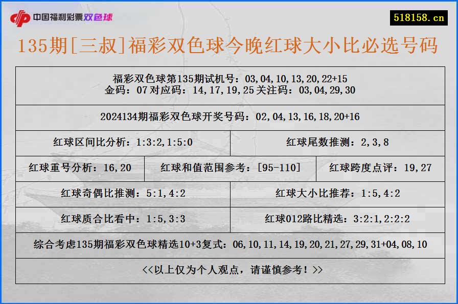 135期[三叔]福彩双色球今晚红球大小比必选号码