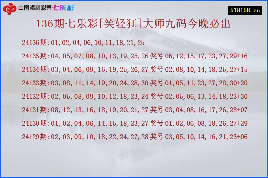 136期七乐彩[笑轻狂]大师九码今晚必出