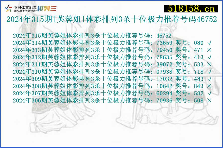 2024年315期[芙蓉姐]体彩排列3杀十位极力推荐号码46752