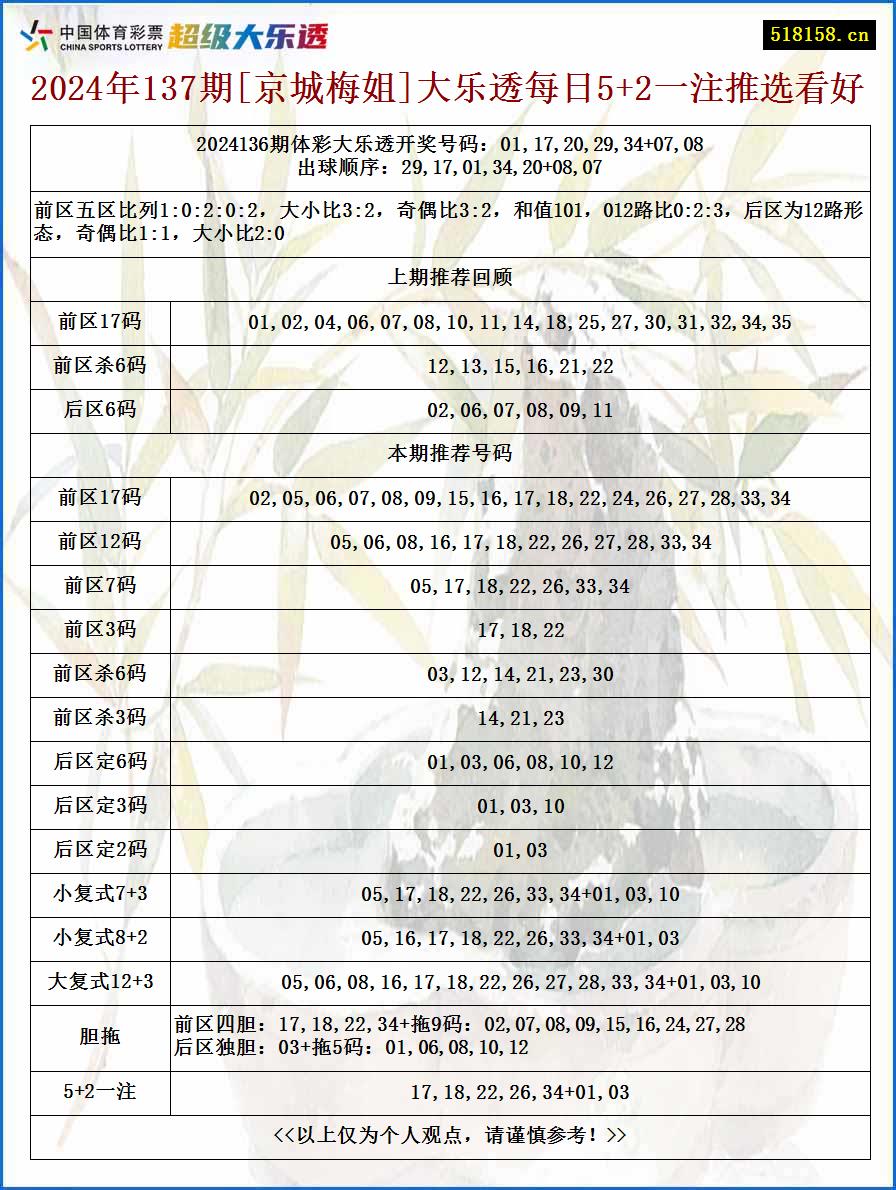 2024年137期[京城梅姐]大乐透每日5+2一注推选看好