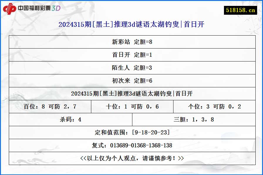 2024315期[黑土]推理3d谜语太湖钓叟|首日开