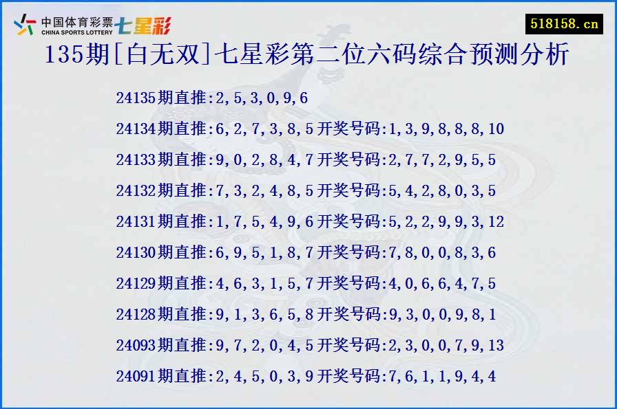 135期[白无双]七星彩第二位六码综合预测分析