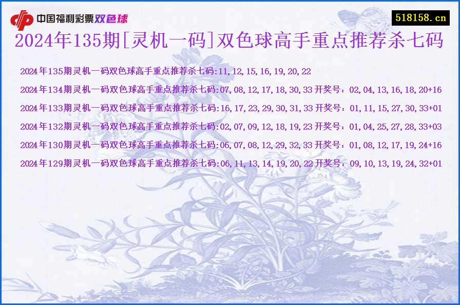 2024年135期[灵机一码]双色球高手重点推荐杀七码