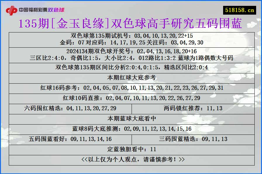 135期[金玉良缘]双色球高手研究五码围蓝