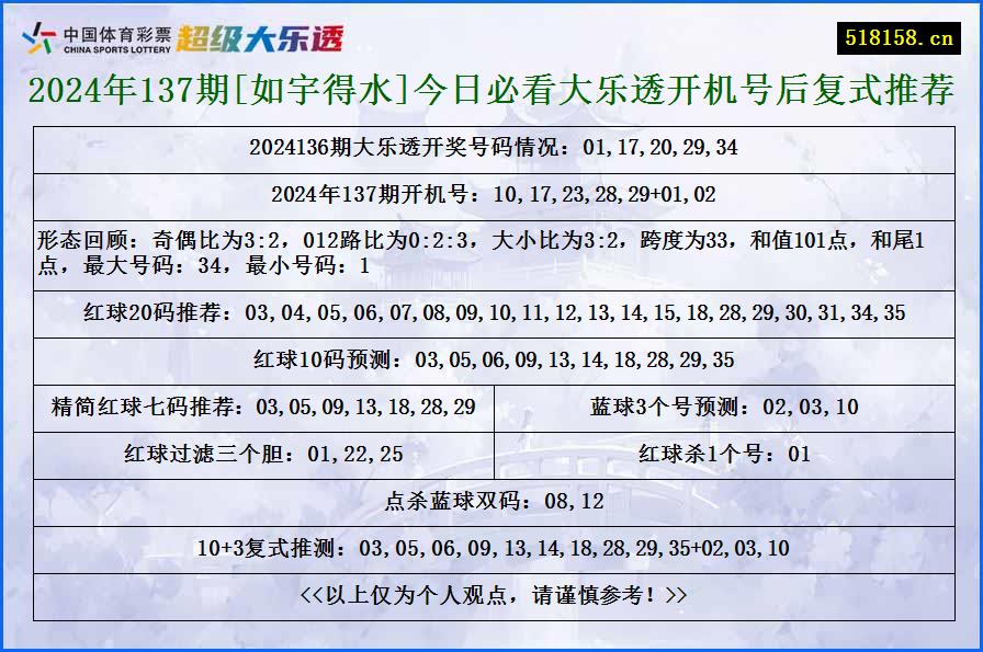 2024年137期[如宇得水]今日必看大乐透开机号后复式推荐