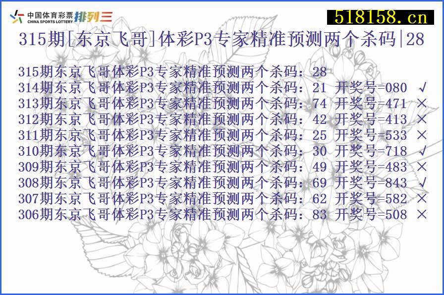 315期[东京飞哥]体彩P3专家精准预测两个杀码|28