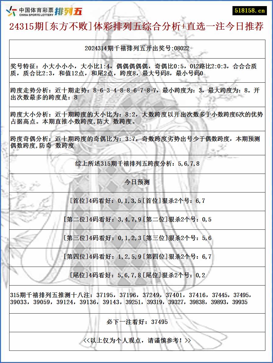 24315期[东方不败]体彩排列五综合分析+直选一注今日推荐