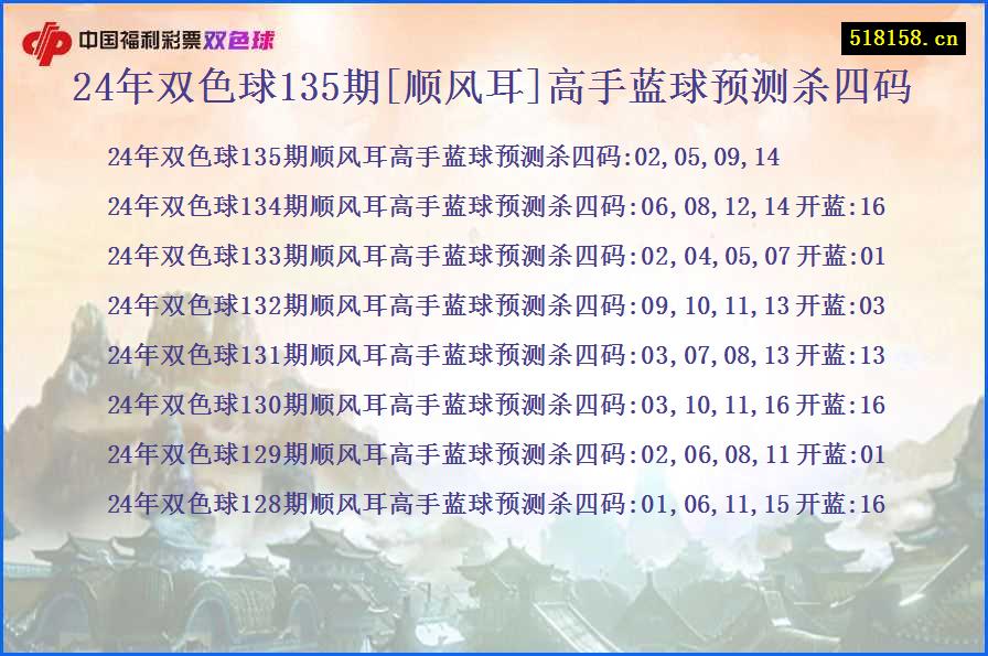 24年双色球135期[顺风耳]高手蓝球预测杀四码