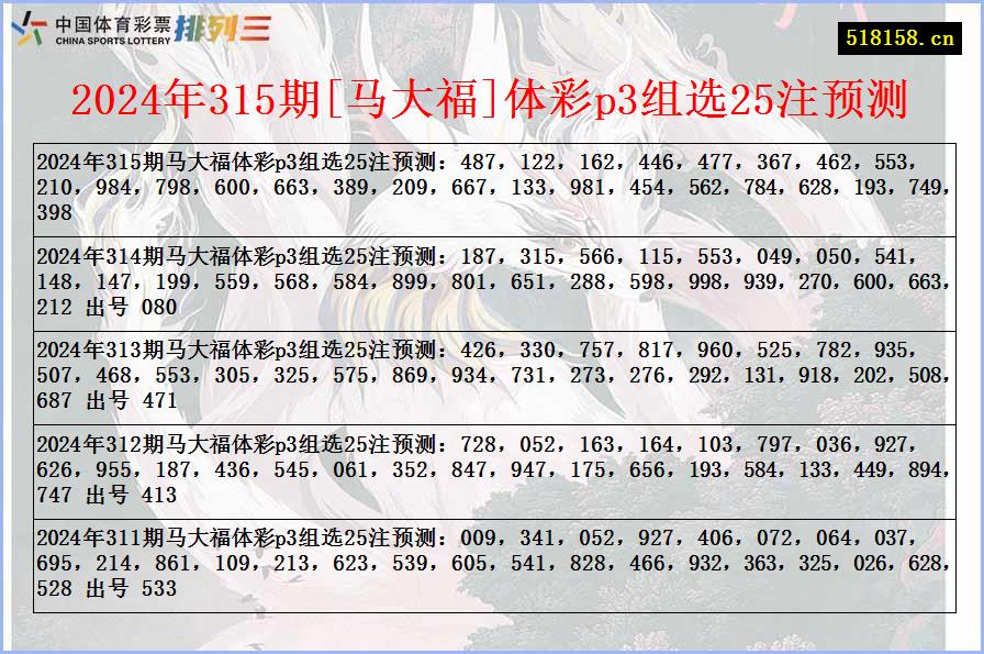 2024年315期[马大福]体彩p3组选25注预测