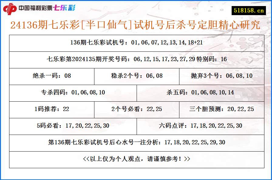 24136期七乐彩[半口仙气]试机号后杀号定胆精心研究