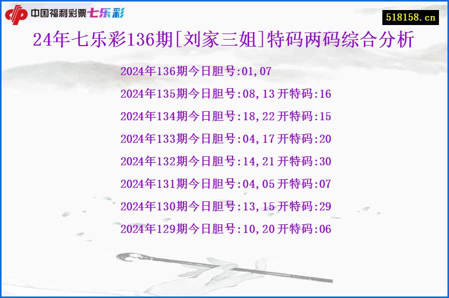 24年七乐彩136期[刘家三姐]特码两码综合分析