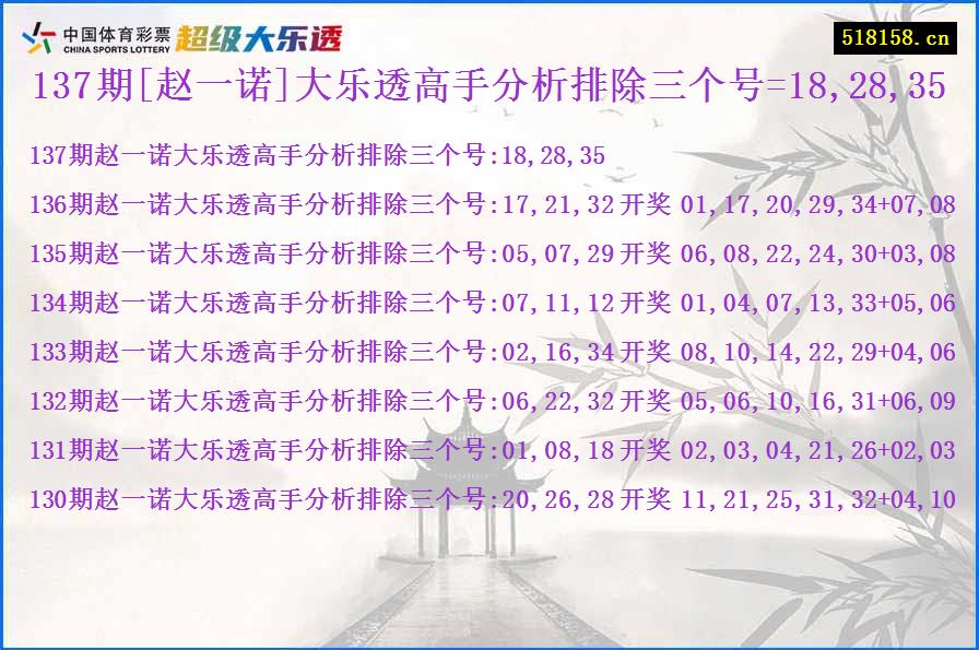 137期[赵一诺]大乐透高手分析排除三个号=18,28,35