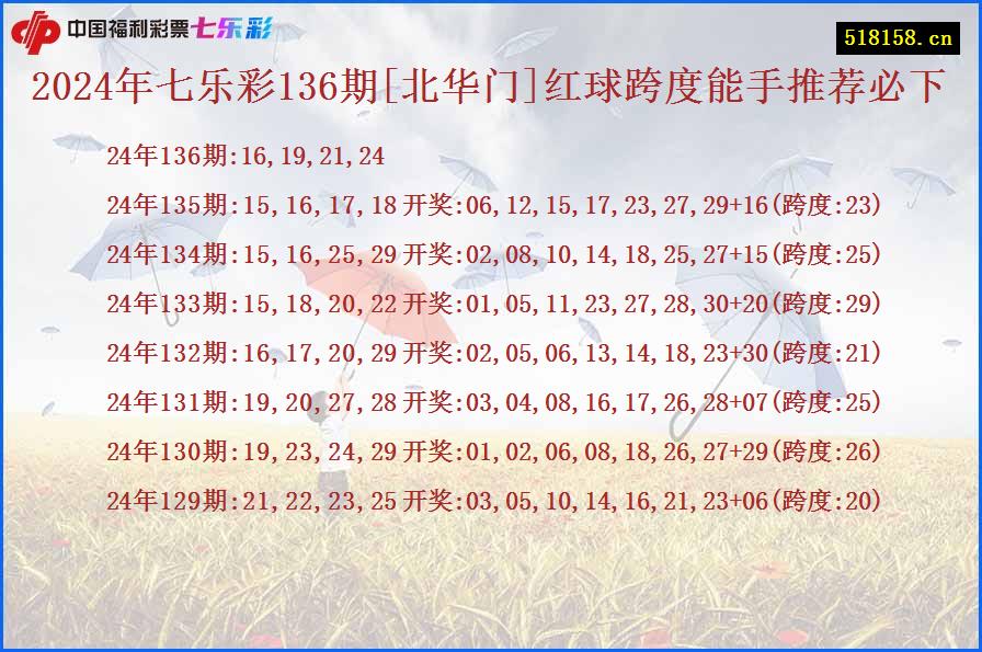 2024年七乐彩136期[北华门]红球跨度能手推荐必下