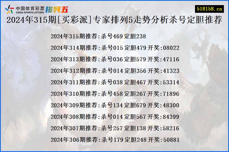 2024年315期[买彩派]专家排列5走势分析杀号定胆推荐