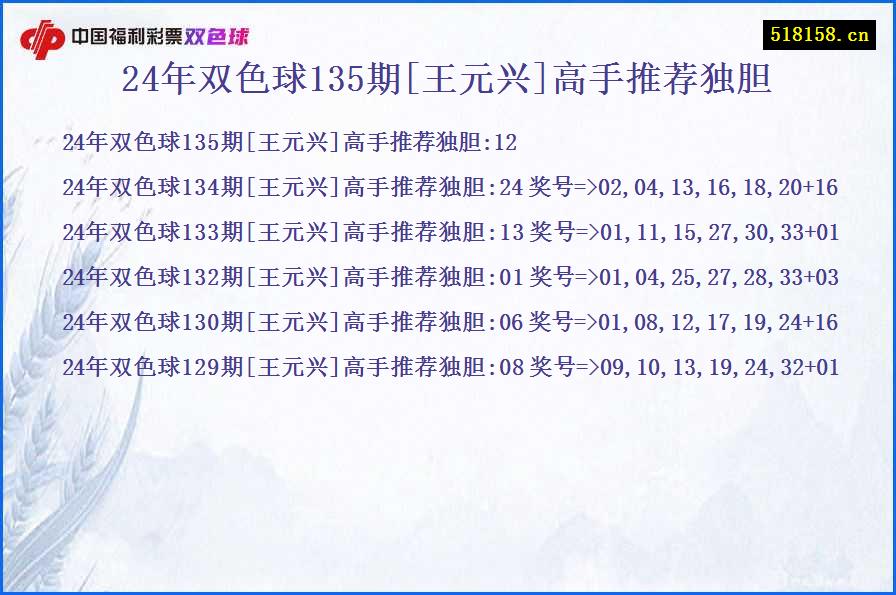 24年双色球135期[王元兴]高手推荐独胆