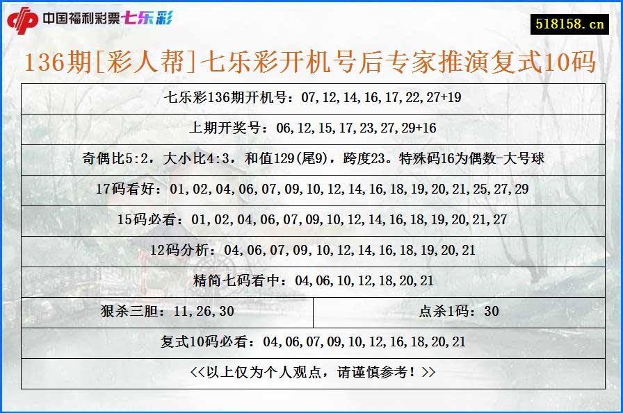 136期[彩人帮]七乐彩开机号后专家推演复式10码