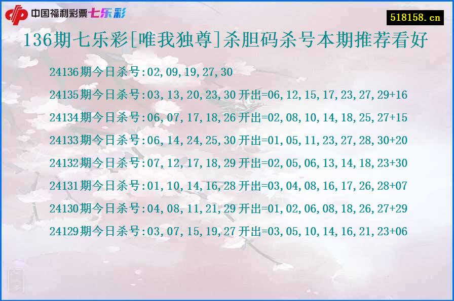 136期七乐彩[唯我独尊]杀胆码杀号本期推荐看好