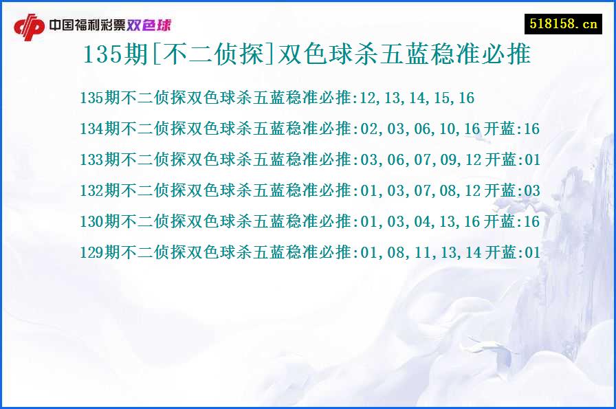 135期[不二侦探]双色球杀五蓝稳准必推