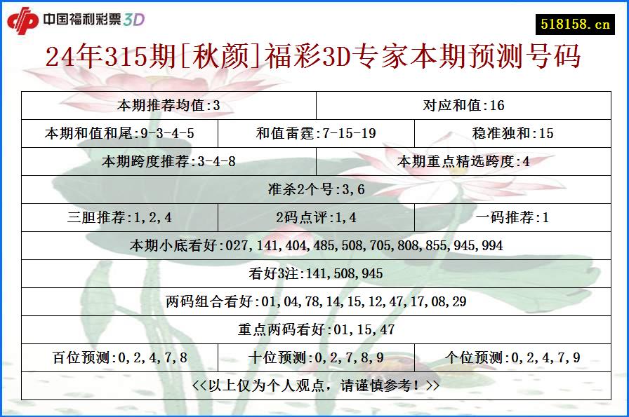 24年315期[秋颜]福彩3D专家本期预测号码