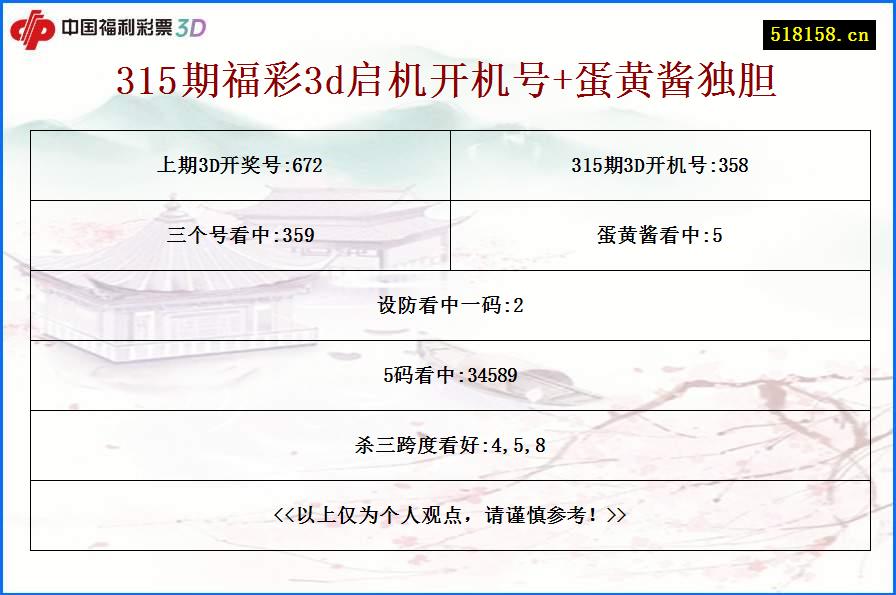 315期福彩3d启机开机号+蛋黄酱独胆