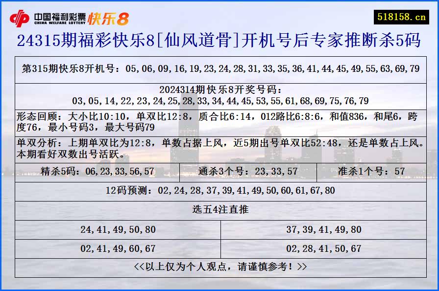 24315期福彩快乐8[仙风道骨]开机号后专家推断杀5码