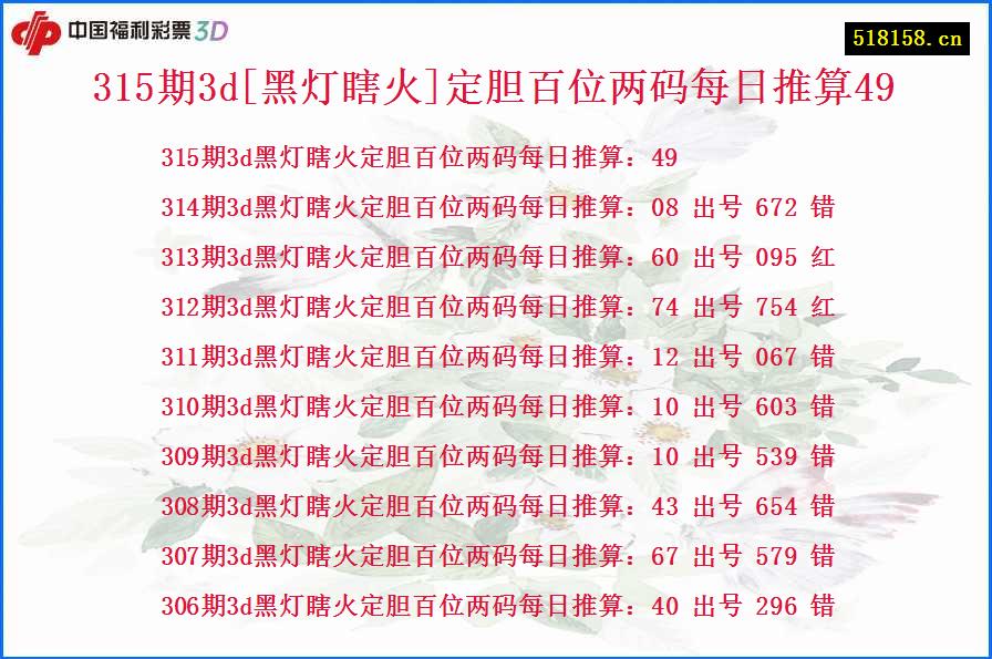 315期3d[黑灯瞎火]定胆百位两码每日推算49