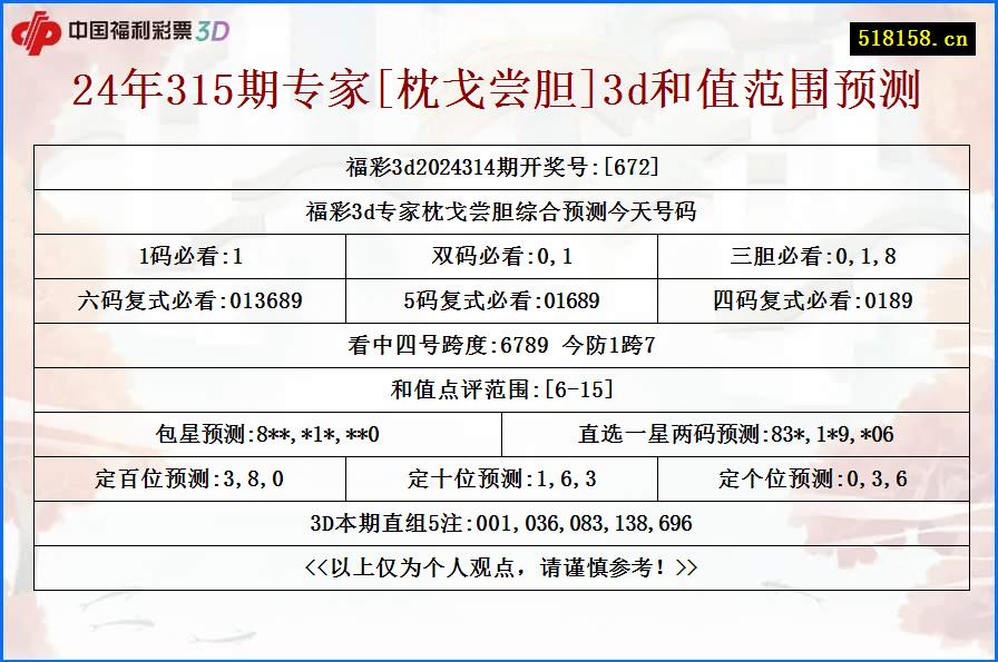 24年315期专家[枕戈尝胆]3d和值范围预测