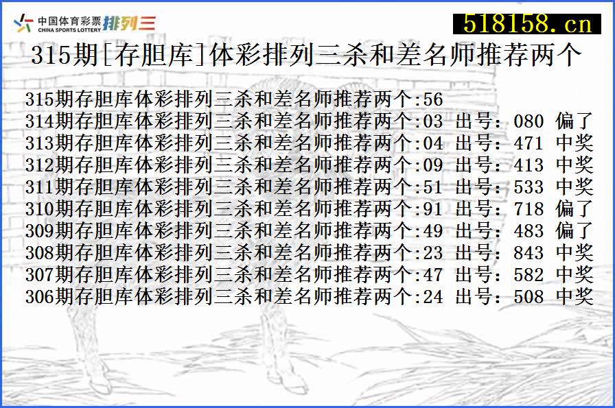 315期[存胆库]体彩排列三杀和差名师推荐两个