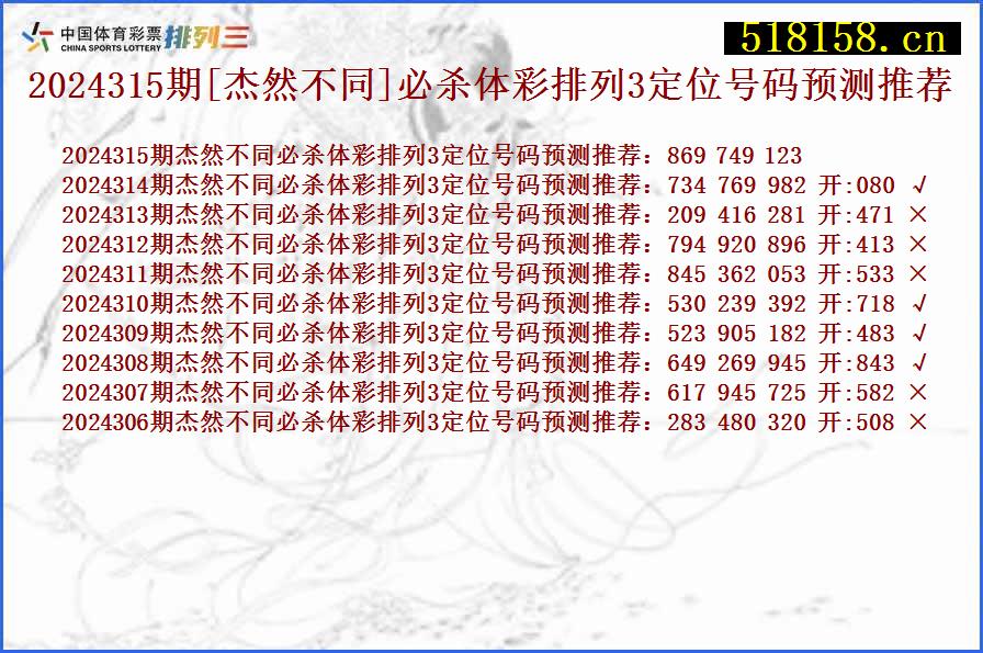 2024315期[杰然不同]必杀体彩排列3定位号码预测推荐