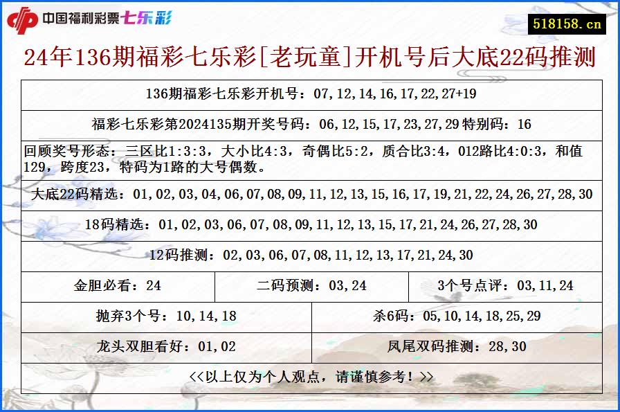 24年136期福彩七乐彩[老玩童]开机号后大底22码推测