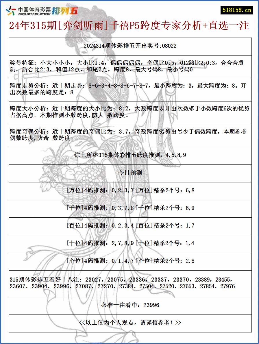 24年315期[弈剑听雨]千禧P5跨度专家分析+直选一注