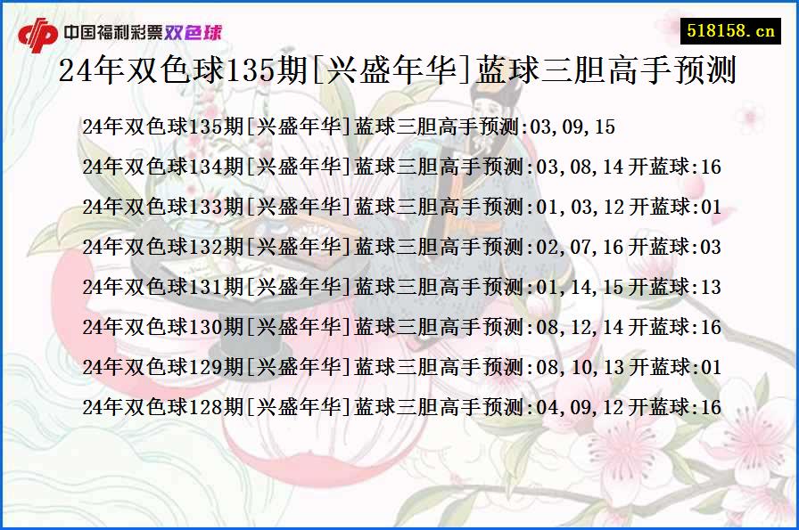 24年双色球135期[兴盛年华]蓝球三胆高手预测