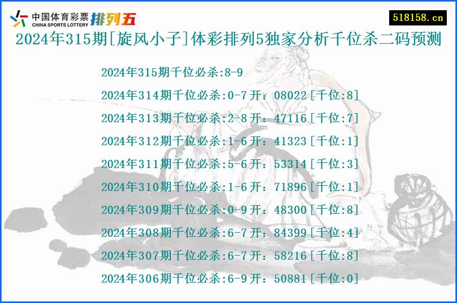 2024年315期[旋风小子]体彩排列5独家分析千位杀二码预测