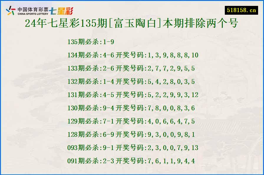 24年七星彩135期[富玉陶白]本期排除两个号