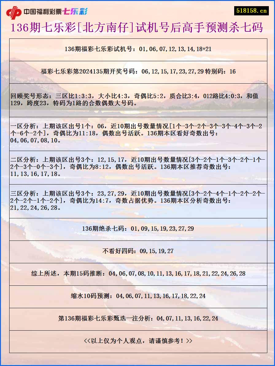 136期七乐彩[北方南仔]试机号后高手预测杀七码