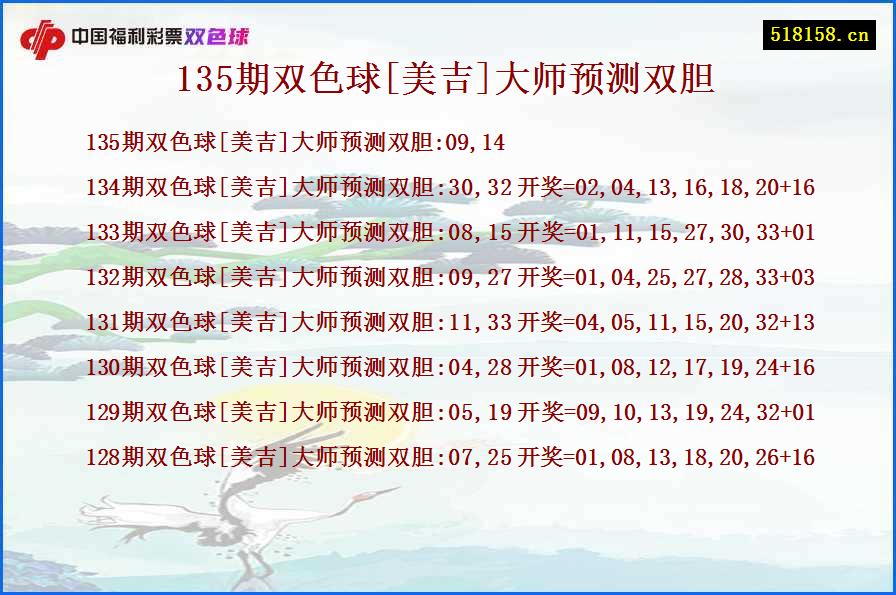 135期双色球[美吉]大师预测双胆