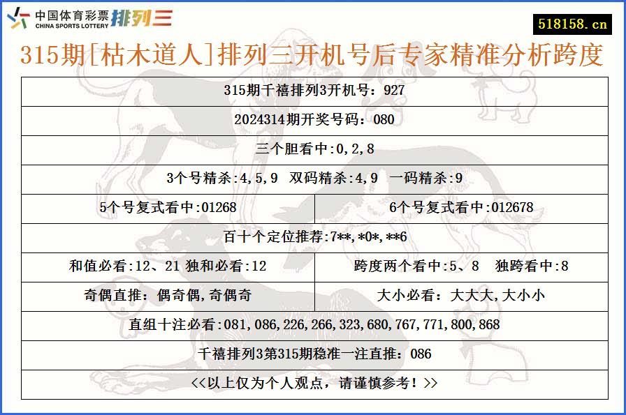 315期[枯木道人]排列三开机号后专家精准分析跨度