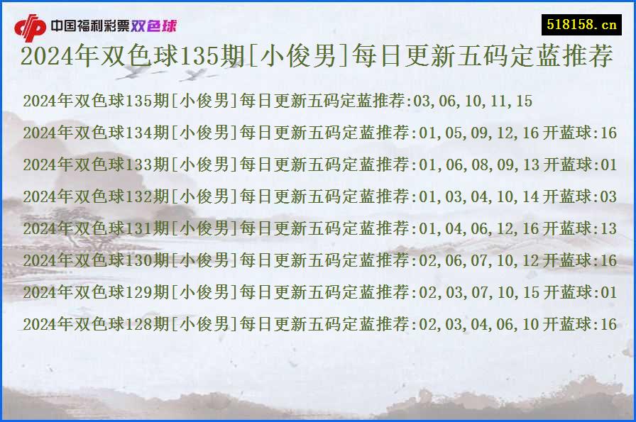 2024年双色球135期[小俊男]每日更新五码定蓝推荐